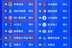 附加赛4队进欧冠8强，皇马拜仁多特均出局，排名最靠后的巴黎突围
