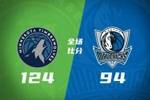 🏀森林狼轻取独行侠 华子复出17分 道苏姆三双 弗拉格19中5