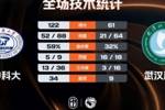 🏀CUBAL女篮-华中科大61分大胜武汉科大晋级决赛 杨谭玥影26分